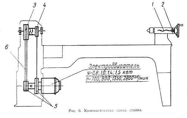 Схема кінематична токарного верстата ТП-40